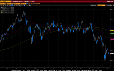 Weekly Market Commentary