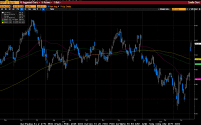 Weekly Market Commentary