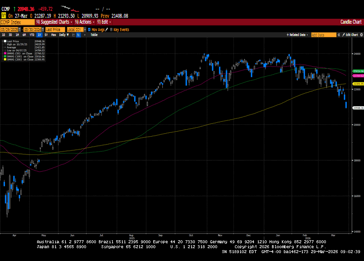 Weekly Market Commentary