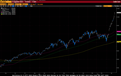 Weekly Market Commentary